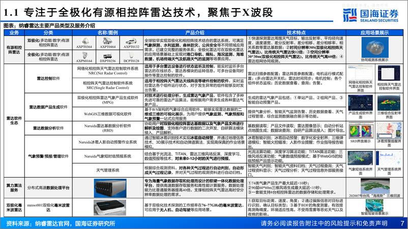 《国海证券-纳睿雷达(688522)深度报告：全极化有源相控阵气象雷达供应商，技术支撑多维发展-230614》 - 第7页预览图