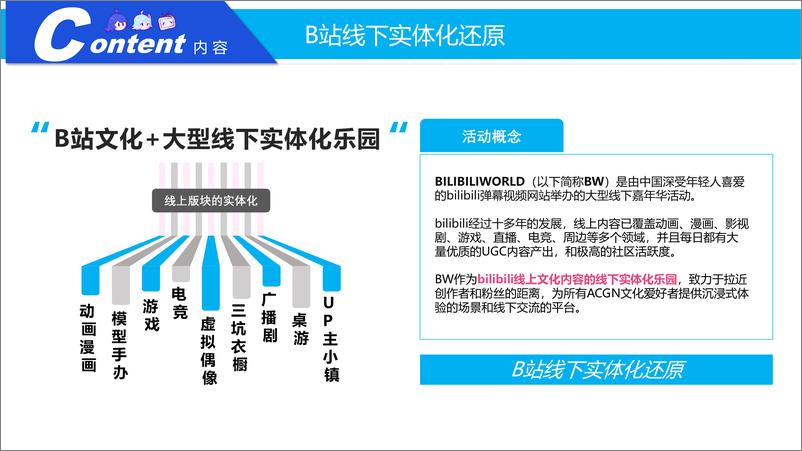 《哔哩哔哩-2024BW招商方案》 - 第5页预览图