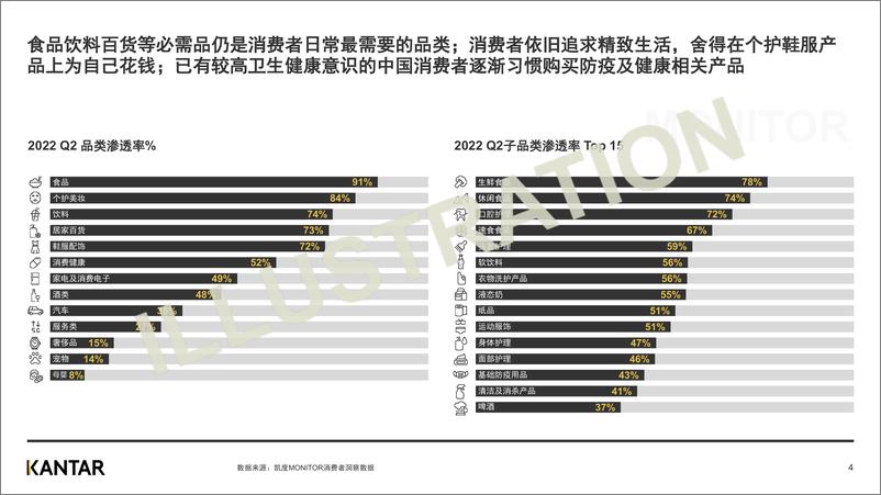 《凯China MONITO2022上半年消费者价值观洞察报告-24页》 - 第5页预览图