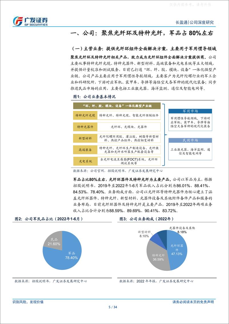 《广发证券-长盈通(688143)深耕“光纤环”，一体化微型产业链发展可期-230505》 - 第5页预览图