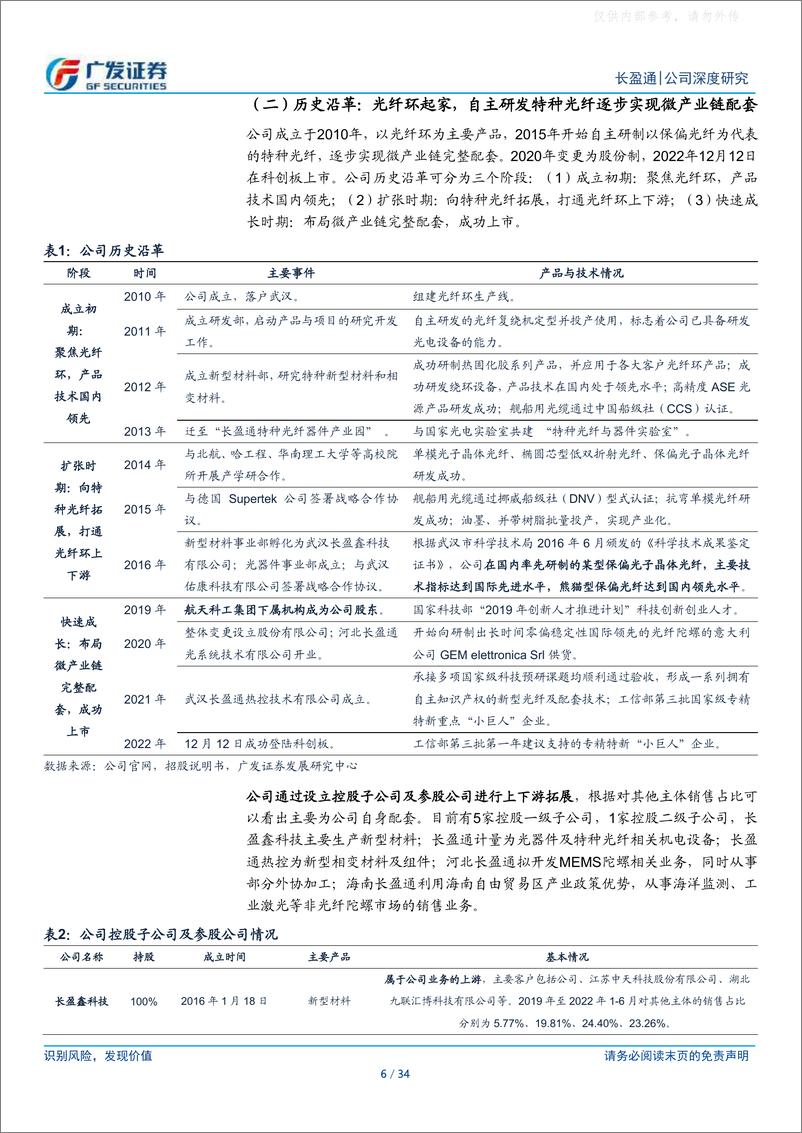 《广发证券-长盈通(688143)深耕“光纤环”，一体化微型产业链发展可期-230505》 - 第6页预览图