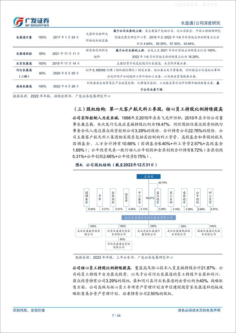 《广发证券-长盈通(688143)深耕“光纤环”，一体化微型产业链发展可期-230505》 - 第7页预览图