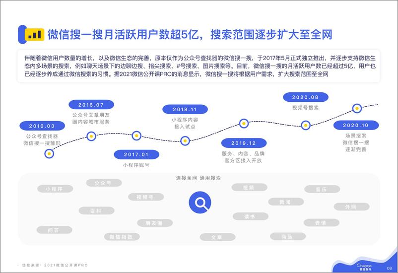 《微信私域运营实战指南》 - 第8页预览图