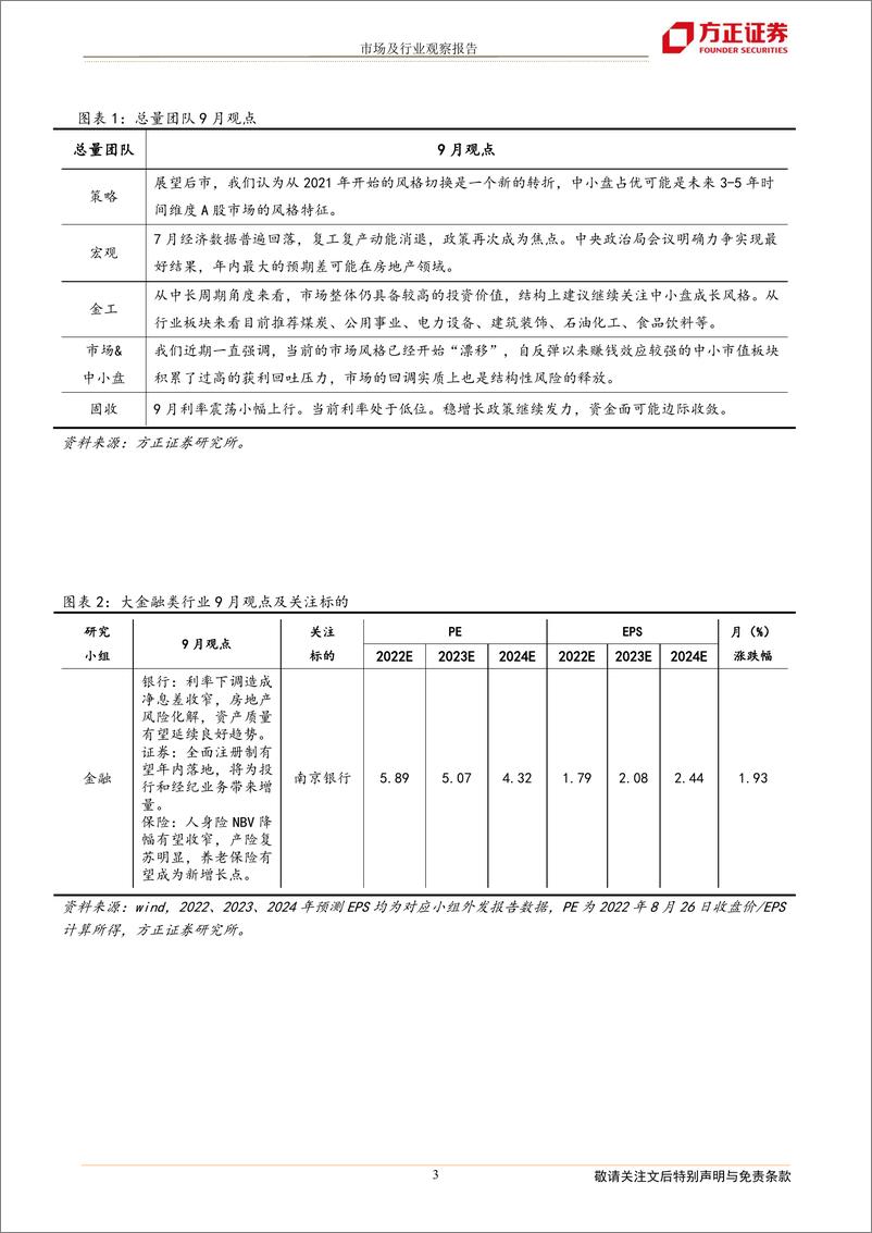 《2022年9月联合月报：方正研究最新行业观点-20220828-方正证券-19页》 - 第4页预览图