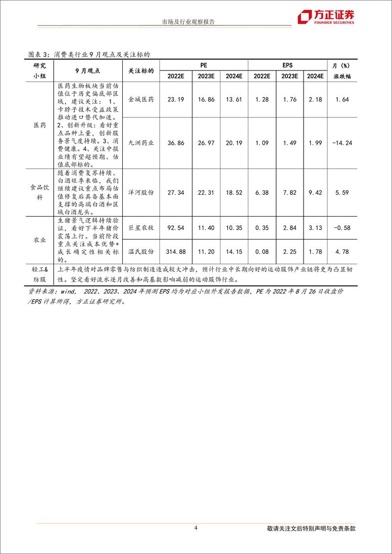 《2022年9月联合月报：方正研究最新行业观点-20220828-方正证券-19页》 - 第5页预览图