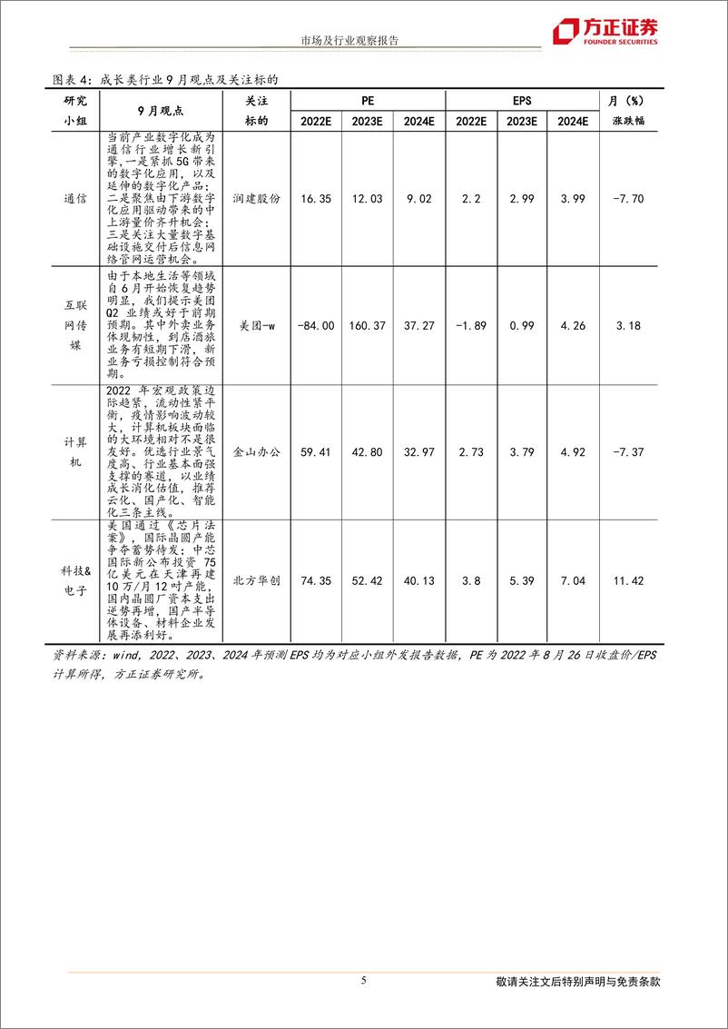 《2022年9月联合月报：方正研究最新行业观点-20220828-方正证券-19页》 - 第6页预览图