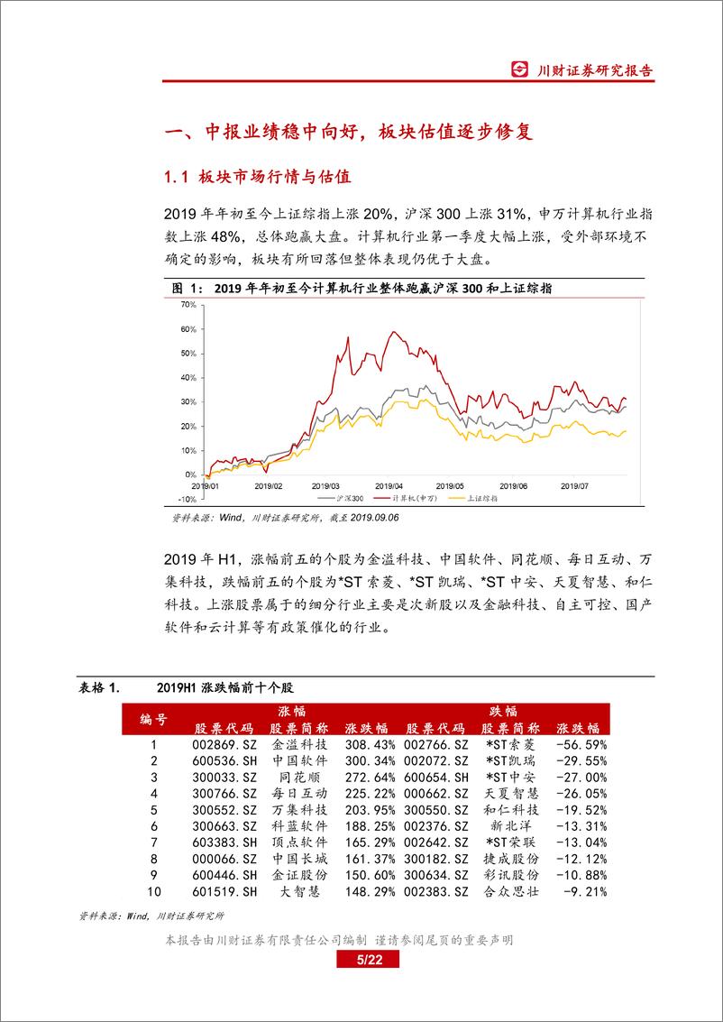 《201年计算机行业中报业绩综述：关注需求确定性高与技术商用化两大主线-20190909-川财证券-22页》 - 第6页预览图