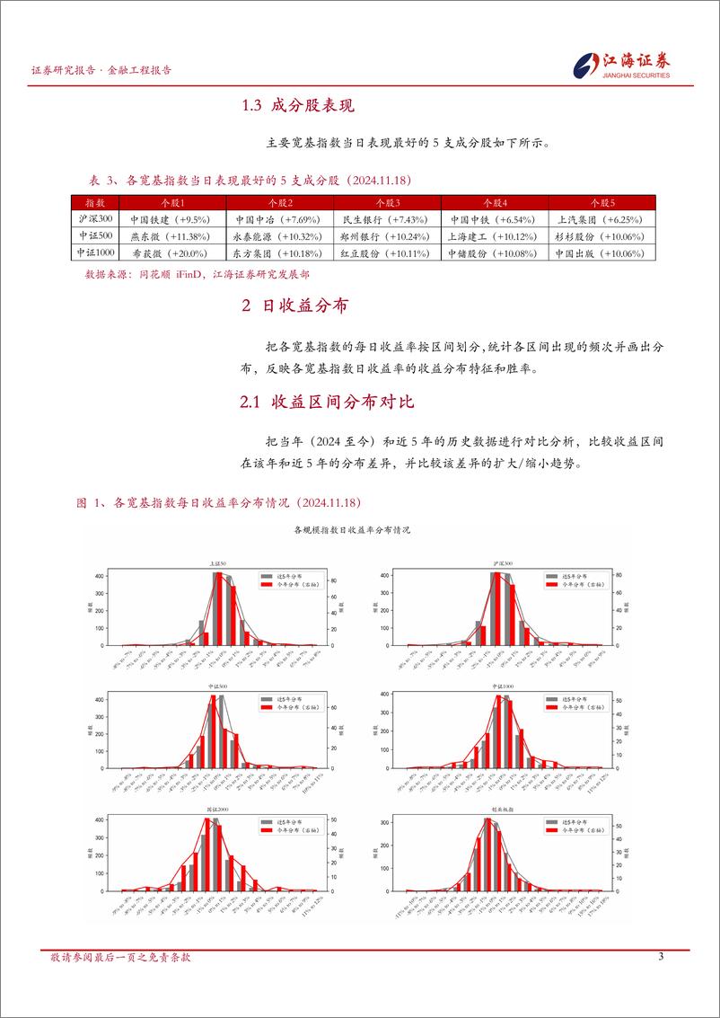 《金融工程定期报告：A股市场快照，宽基指数每日投资动态-241119-江海证券-11页》 - 第4页预览图