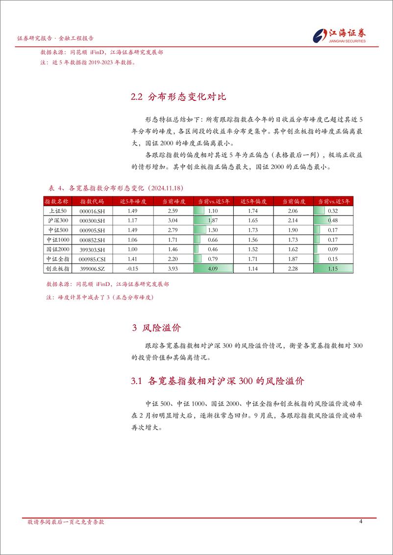 《金融工程定期报告：A股市场快照，宽基指数每日投资动态-241119-江海证券-11页》 - 第5页预览图