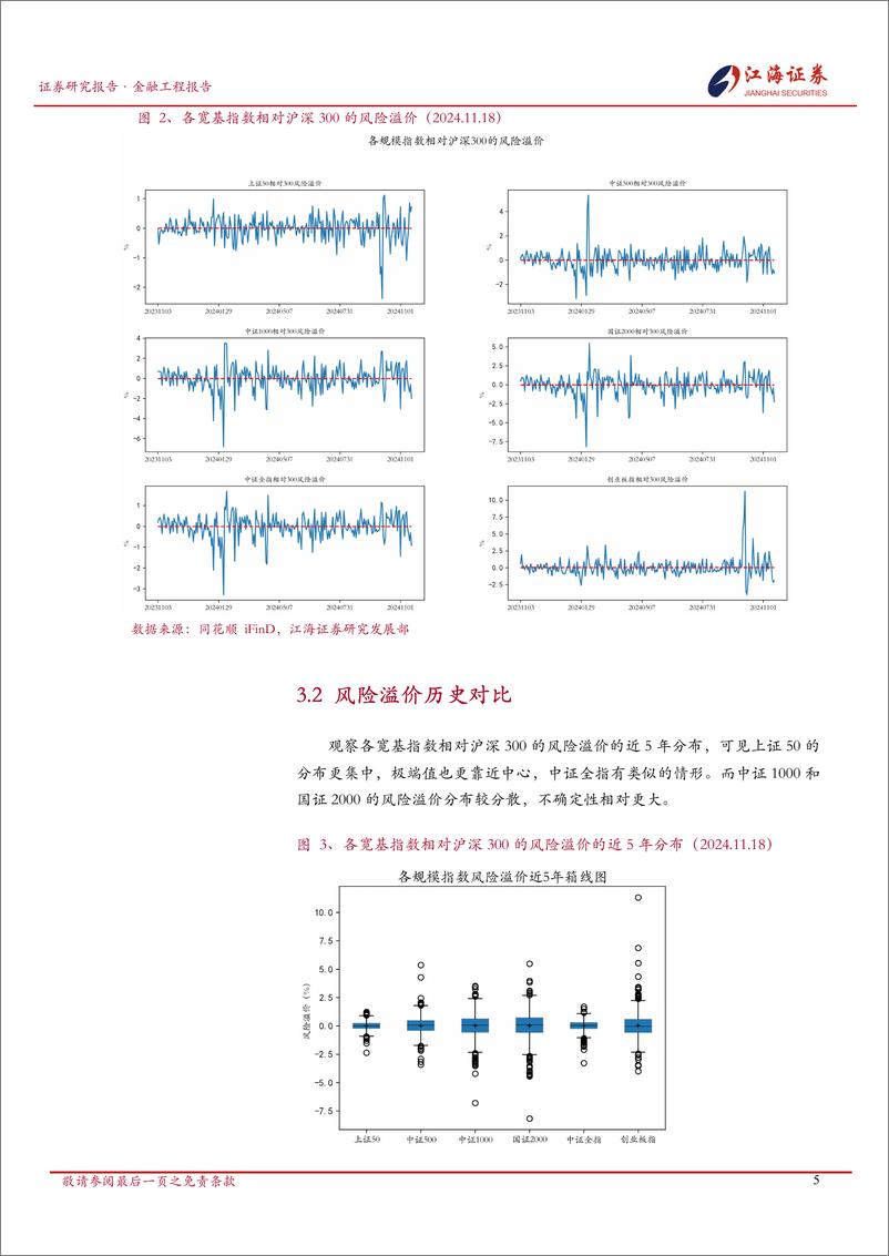 《金融工程定期报告：A股市场快照，宽基指数每日投资动态-241119-江海证券-11页》 - 第6页预览图