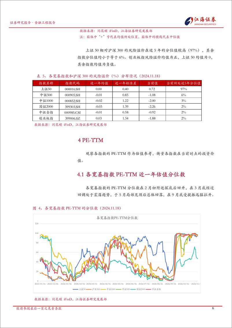 《金融工程定期报告：A股市场快照，宽基指数每日投资动态-241119-江海证券-11页》 - 第7页预览图