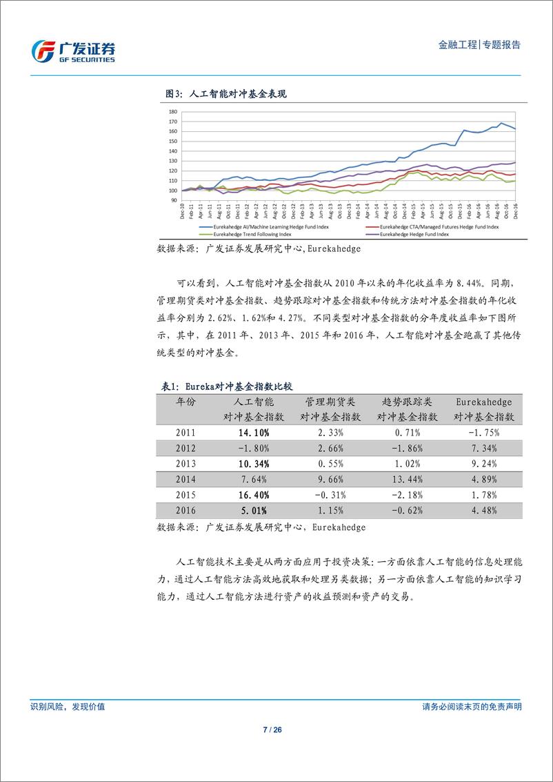 《广发证2018073人工智能研究报告：人工智能在资产管理行业的应用和展望》 - 第7页预览图