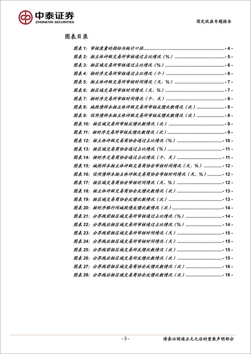 《指标全解：城投债审批的快与慢-240401-中泰证券-18页》 - 第3页预览图