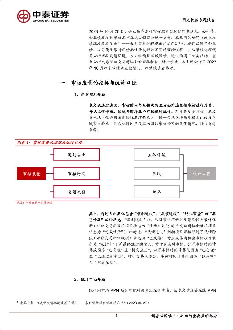 《指标全解：城投债审批的快与慢-240401-中泰证券-18页》 - 第4页预览图