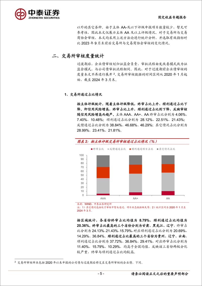 《指标全解：城投债审批的快与慢-240401-中泰证券-18页》 - 第5页预览图