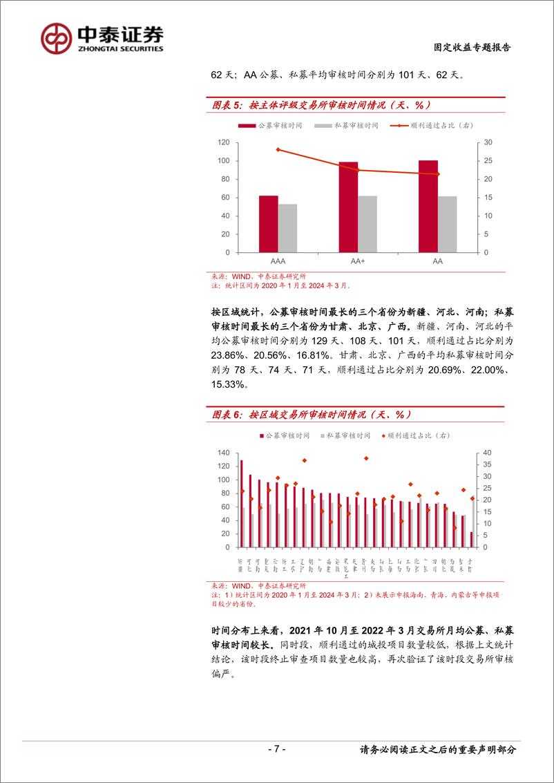 《指标全解：城投债审批的快与慢-240401-中泰证券-18页》 - 第7页预览图