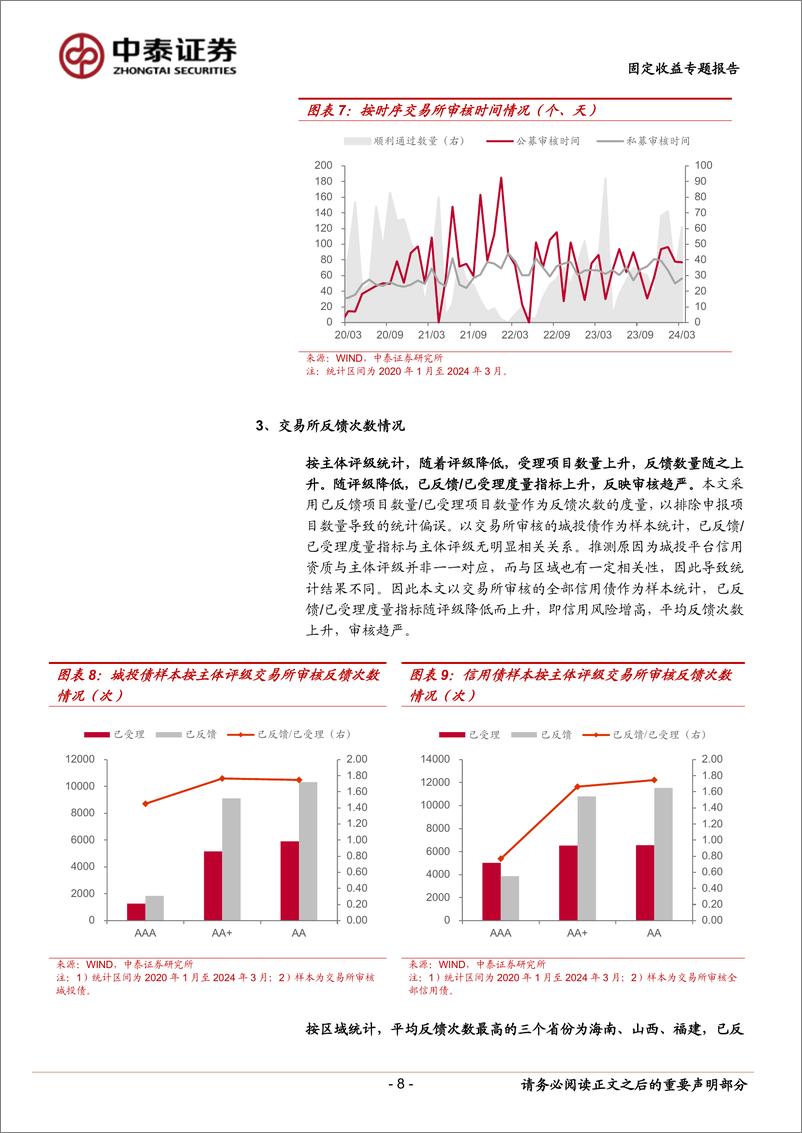 《指标全解：城投债审批的快与慢-240401-中泰证券-18页》 - 第8页预览图