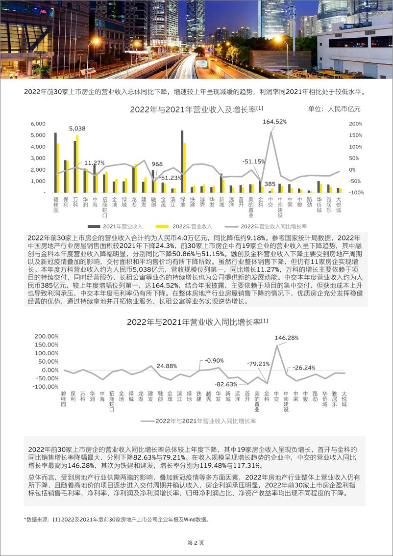 《中国房地产行业2022年业绩概览及存量时代房企展望》-14页 - 第3页预览图