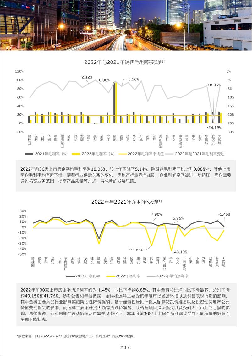 《中国房地产行业2022年业绩概览及存量时代房企展望》-14页 - 第4页预览图