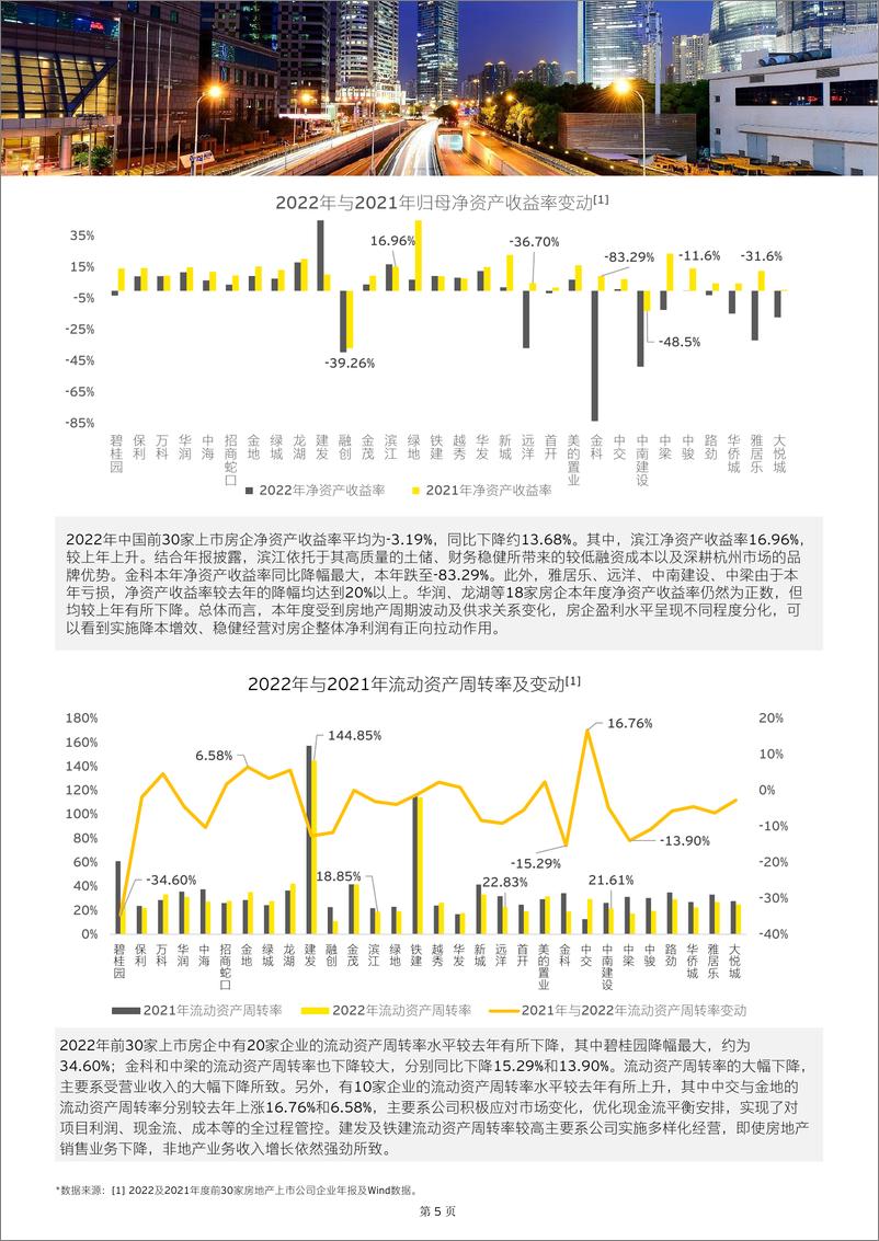 《中国房地产行业2022年业绩概览及存量时代房企展望》-14页 - 第6页预览图