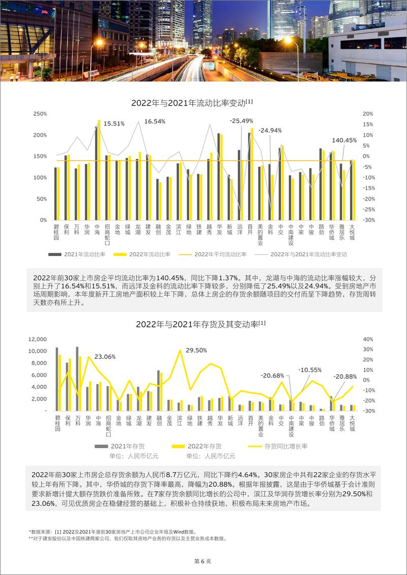 《中国房地产行业2022年业绩概览及存量时代房企展望》-14页 - 第7页预览图