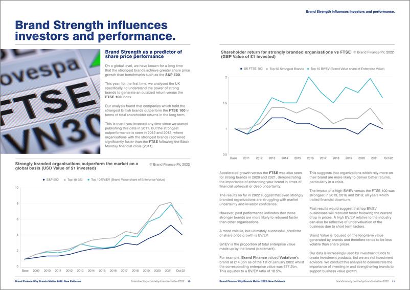 《品牌价值-2022年品牌为何重要：新证据-品牌在价值创造中的作用分析报告（英）-2022.10-19页》 - 第7页预览图
