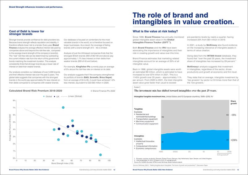 《品牌价值-2022年品牌为何重要：新证据-品牌在价值创造中的作用分析报告（英）-2022.10-19页》 - 第8页预览图