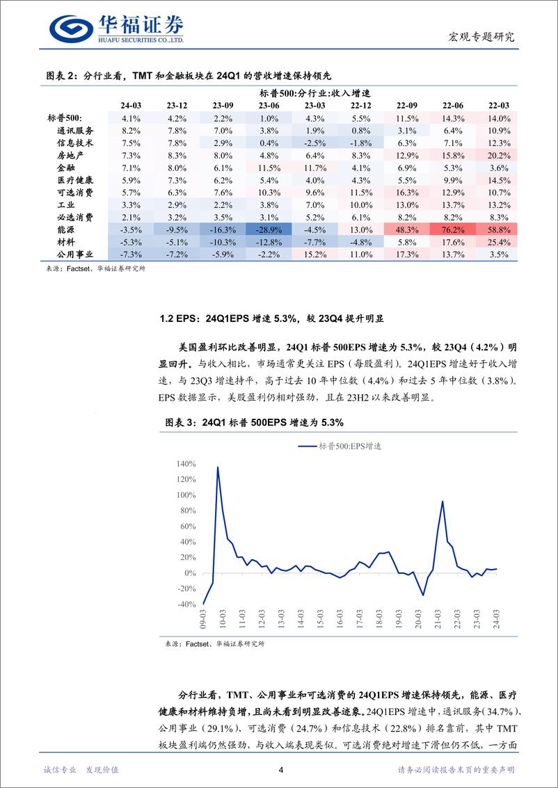 《宏观专题研究：美股新高背后的盈利逻辑-240516-华福证券-16页》 - 第4页预览图