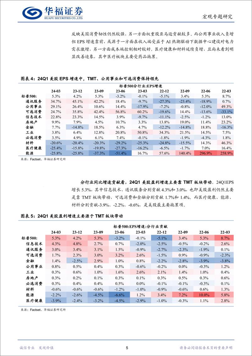 《宏观专题研究：美股新高背后的盈利逻辑-240516-华福证券-16页》 - 第5页预览图