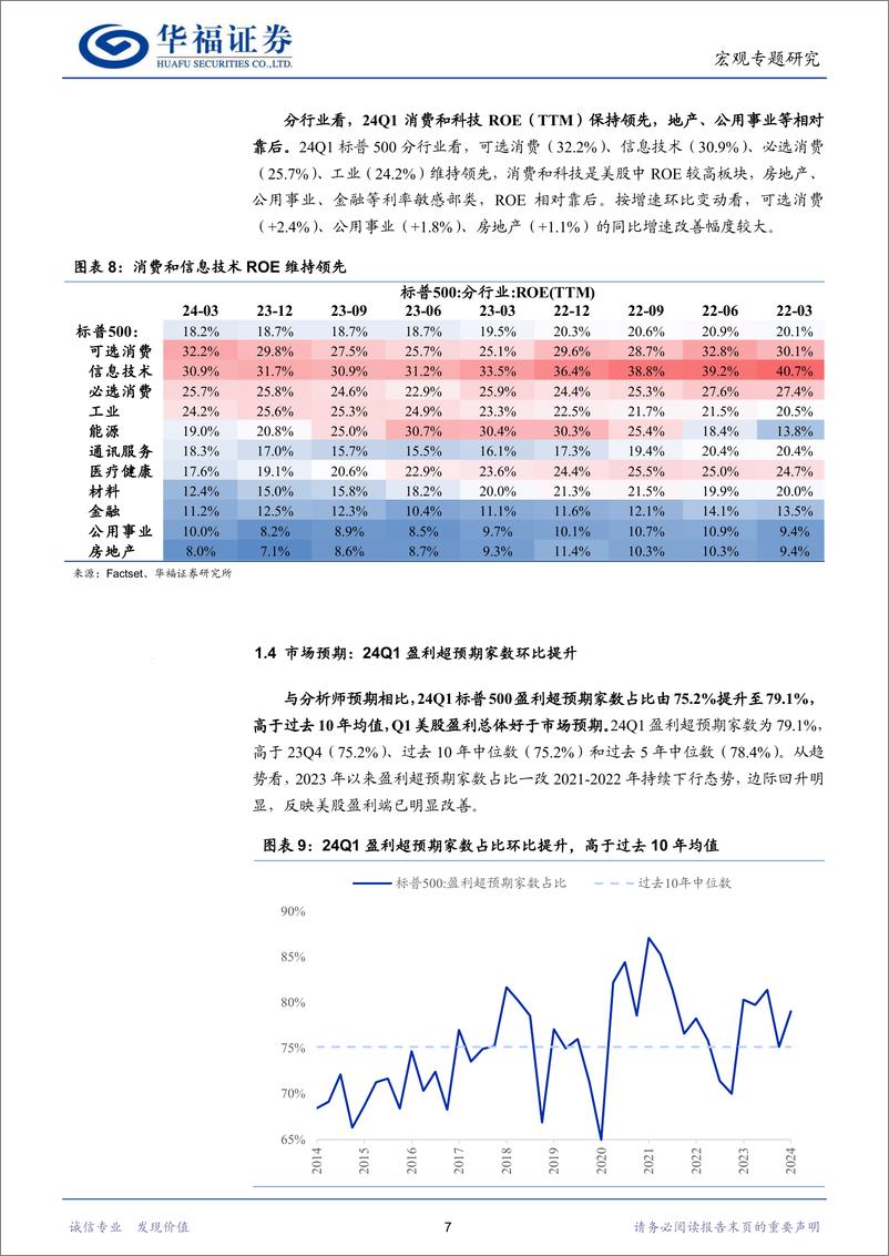 《宏观专题研究：美股新高背后的盈利逻辑-240516-华福证券-16页》 - 第7页预览图