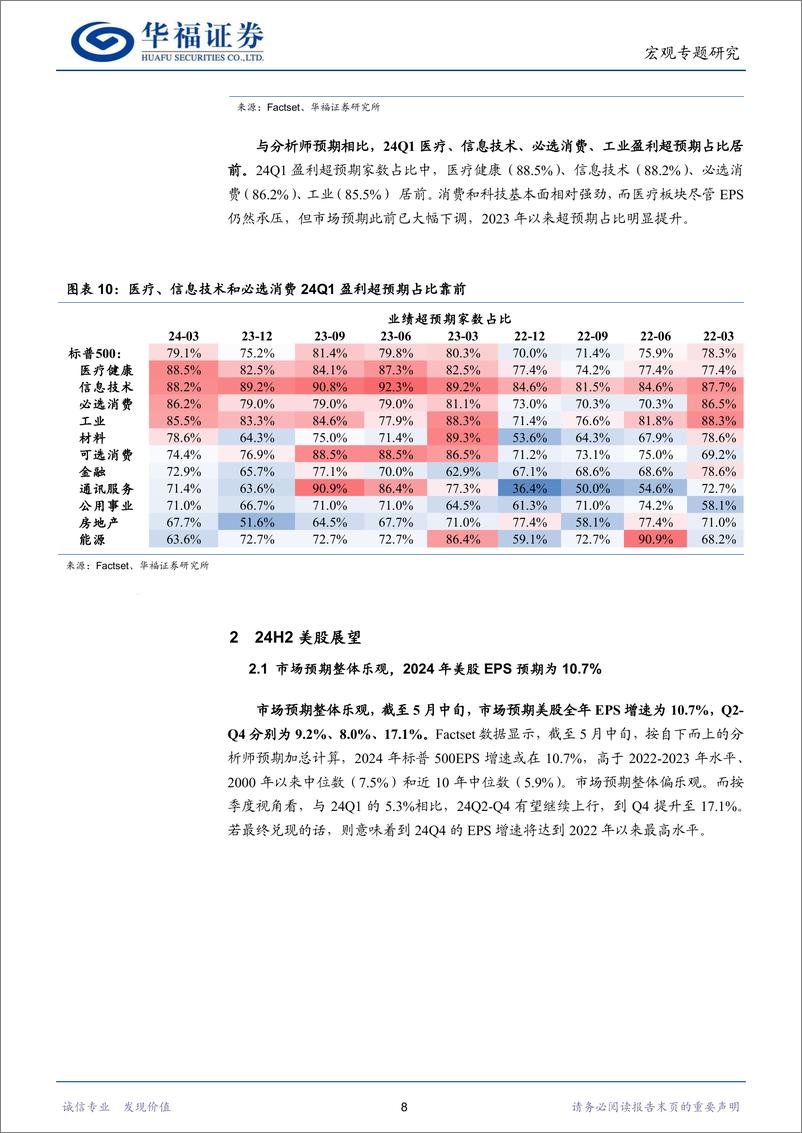 《宏观专题研究：美股新高背后的盈利逻辑-240516-华福证券-16页》 - 第8页预览图