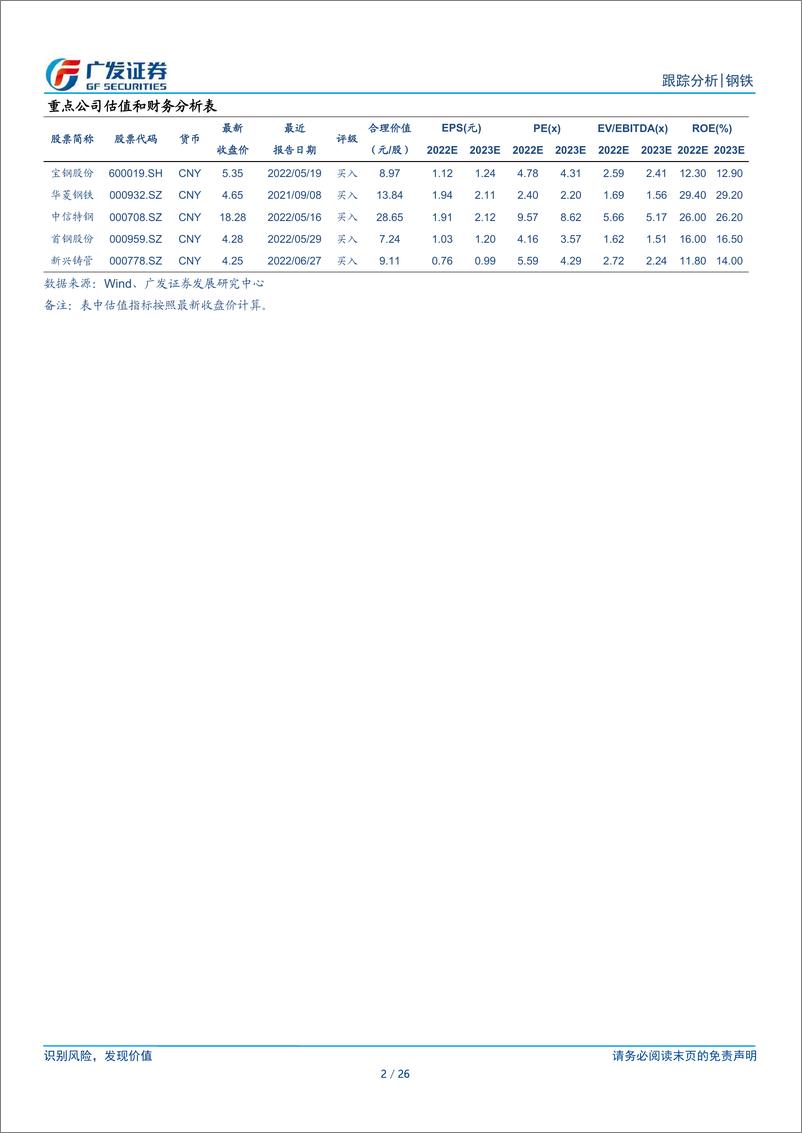 《钢铁行业周报（2022年第33周）：钢价下跌致盈利回落，盈利面继续回升》 - 第2页预览图