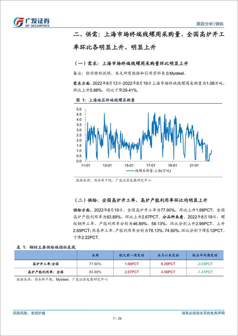 《钢铁行业周报（2022年第33周）：钢价下跌致盈利回落，盈利面继续回升》 - 第7页预览图