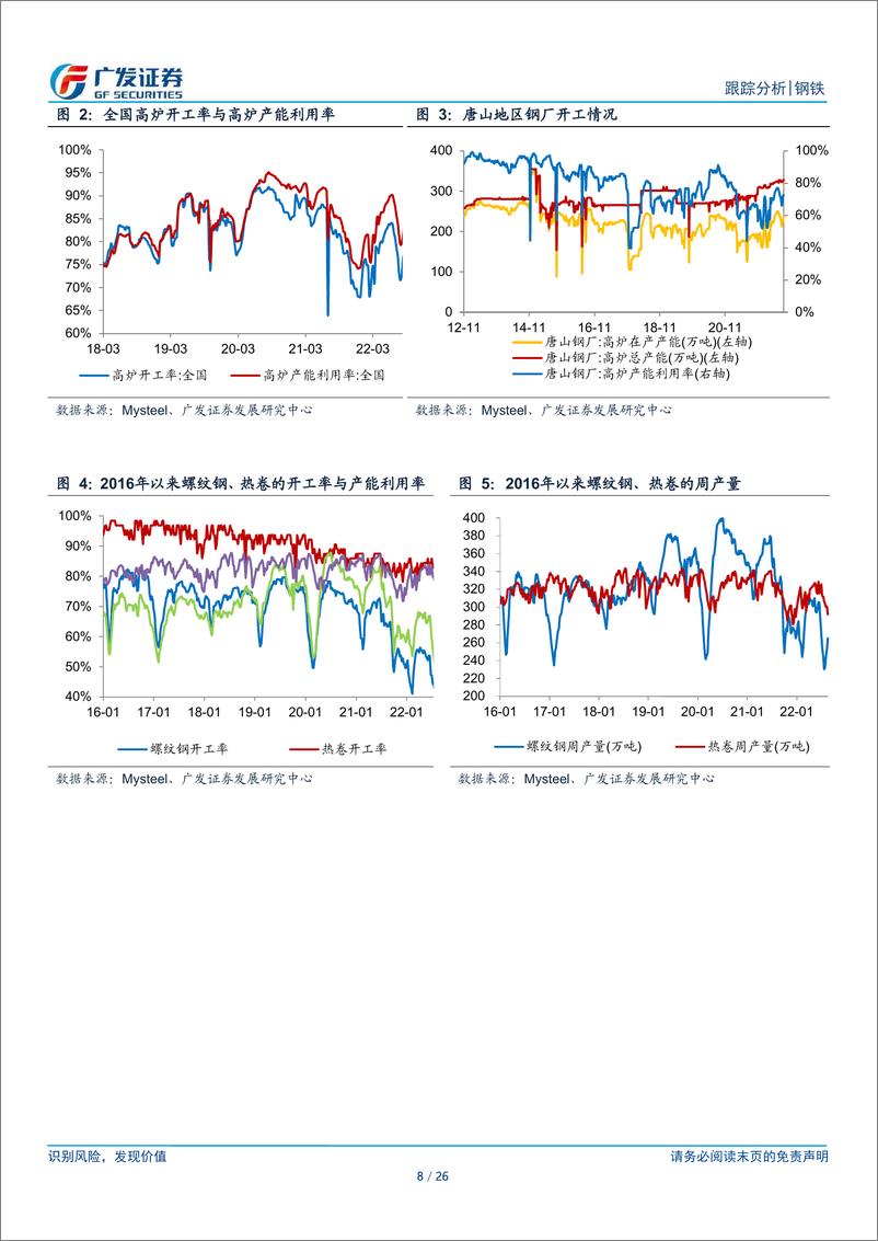 《钢铁行业周报（2022年第33周）：钢价下跌致盈利回落，盈利面继续回升》 - 第8页预览图