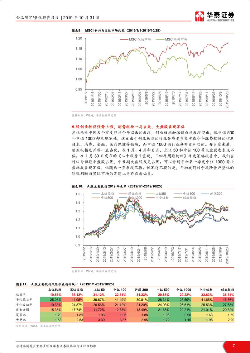 《金工量化资产配置10月月报：大类资产配置面临短周期转折点-20191031-华泰证券-18页》 - 第8页预览图