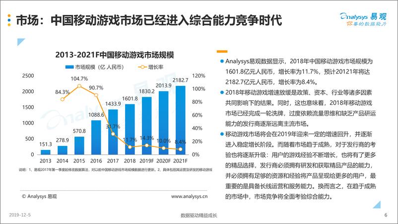 《易观-中国移动游戏发行商专题分析2019V5-2019.12.5-32页》 - 第7页预览图