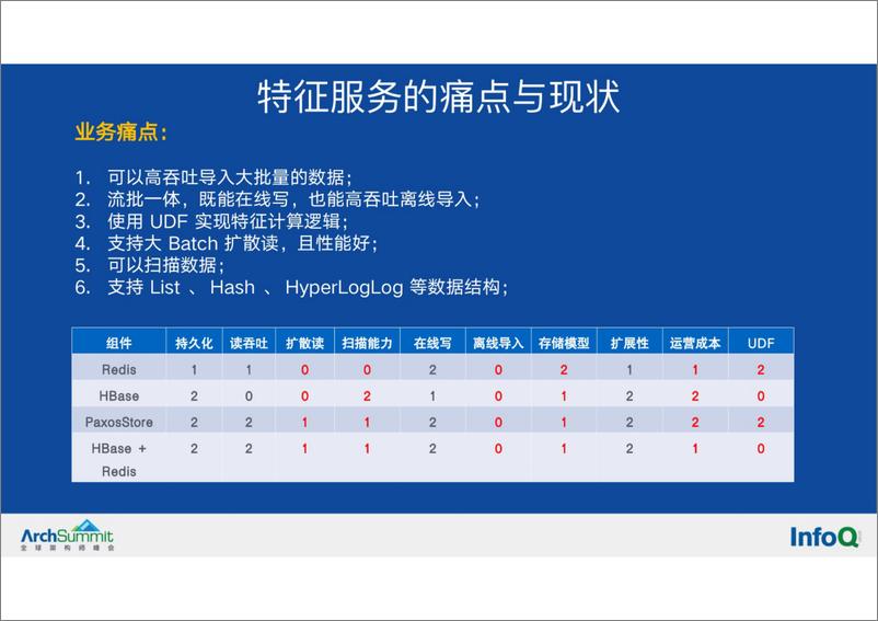 《微信视频号的实时推荐技术架构-32页》 - 第8页预览图