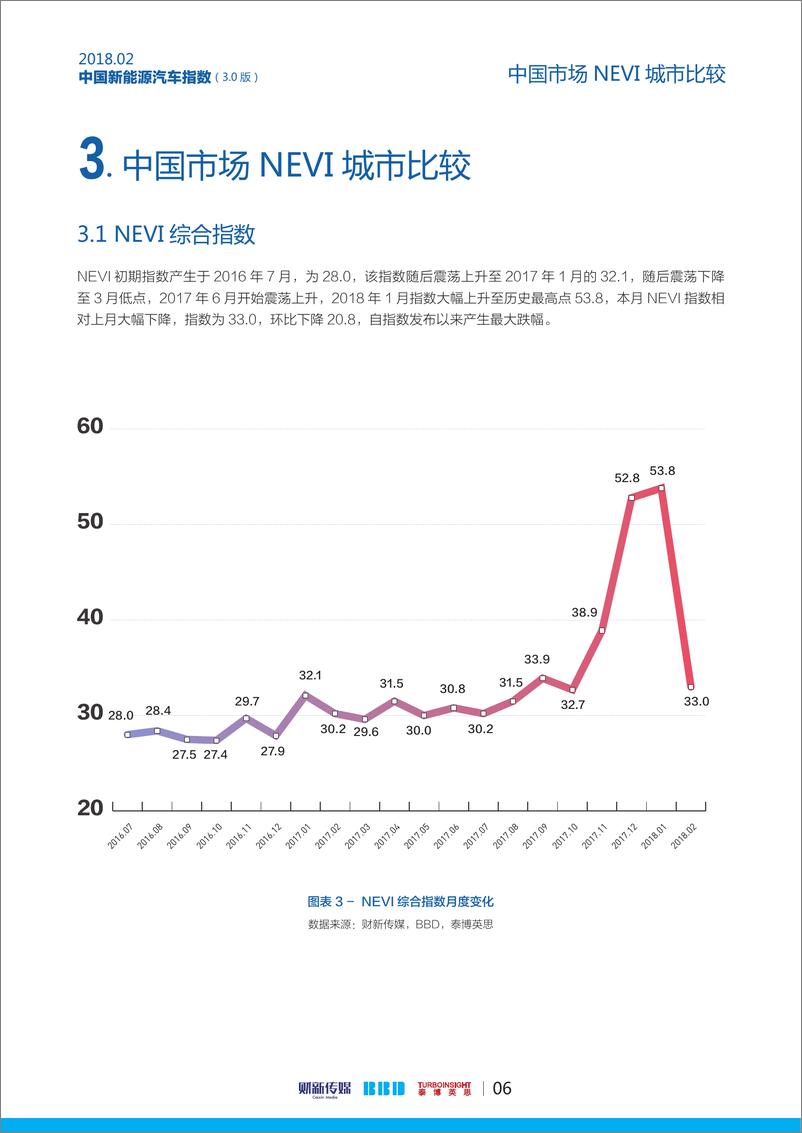 《2018年2月中国新能源汽车指数报告》 - 第8页预览图
