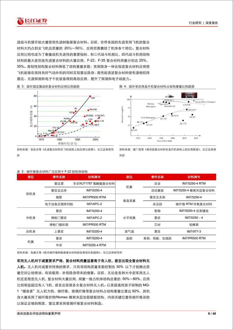 《航天航空与国防行业航空复材展新颜：格局占优增盈利质量，模式创新促军民协同-240903-长江证券-40页》 - 第8页预览图