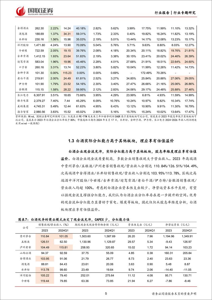 《食品饮料行业专题研究：宏观催化渐起，重视白酒板块估值修复-240519-国联证券-11页》 - 第5页预览图