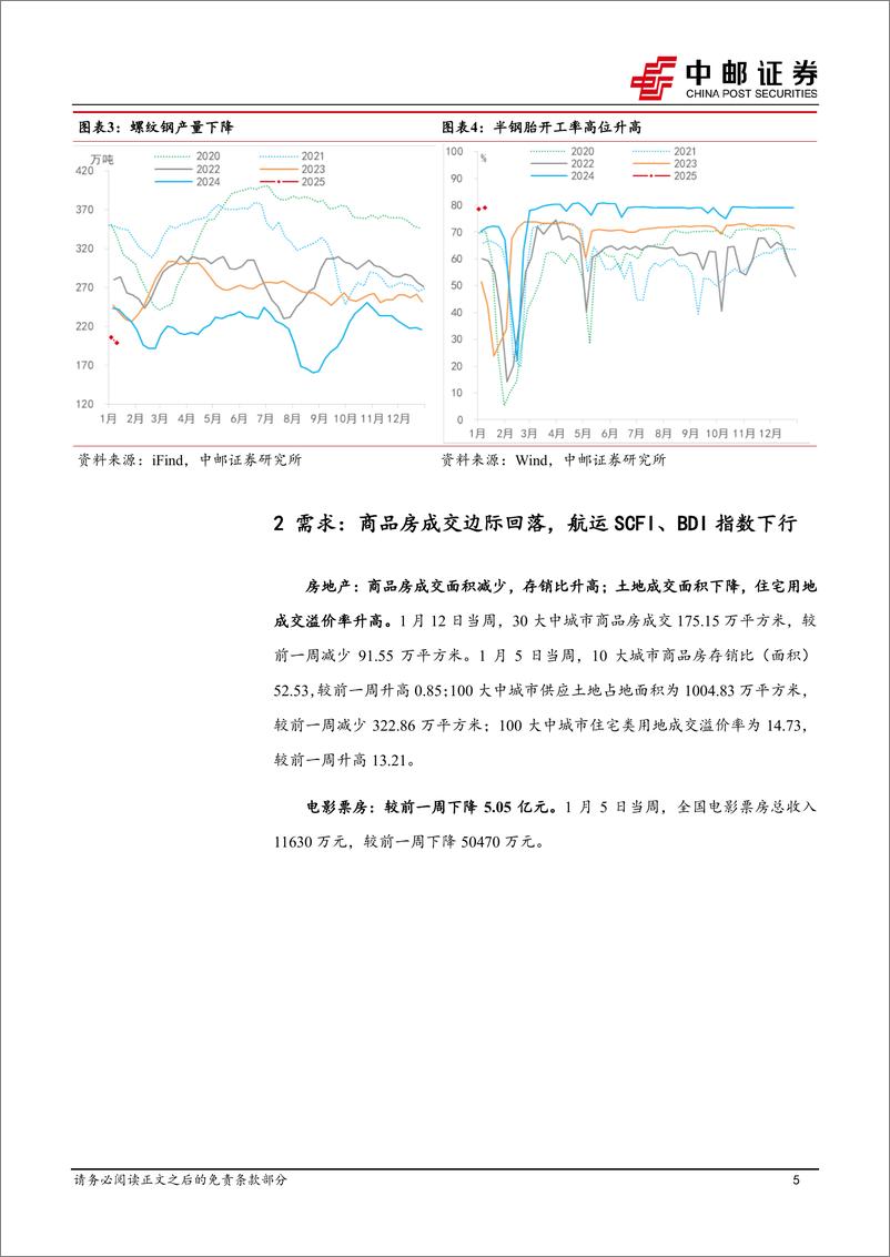 《高频数据跟踪：国际定价商品价格回升，国内航班量持续增长-250113-中邮证券-13页》 - 第5页预览图