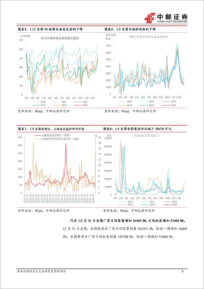 《高频数据跟踪：国际定价商品价格回升，国内航班量持续增长-250113-中邮证券-13页》 - 第6页预览图