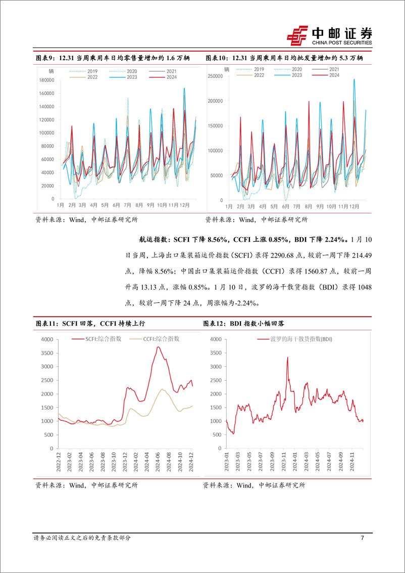 《高频数据跟踪：国际定价商品价格回升，国内航班量持续增长-250113-中邮证券-13页》 - 第7页预览图