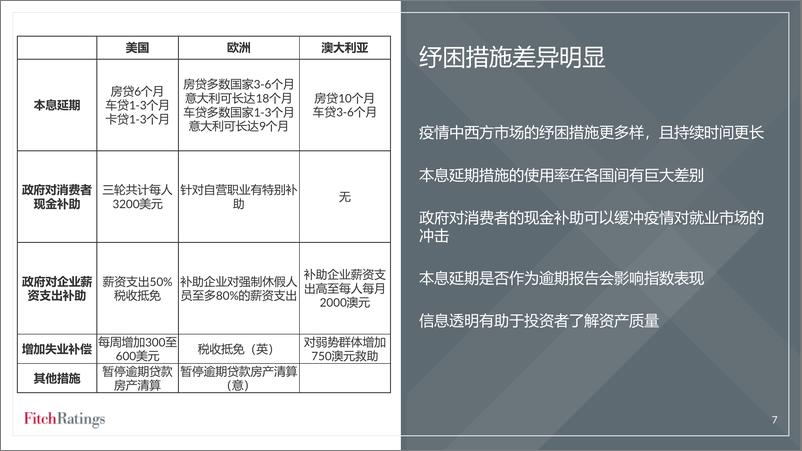 《2022惠誉看中国+中国证券化市场前景展望-19页》 - 第8页预览图