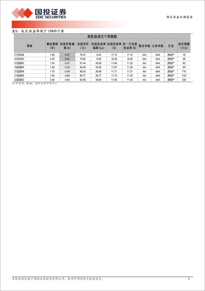 《9月6日信用债异常成交跟踪-240906-国投证券-10页》 - 第6页预览图