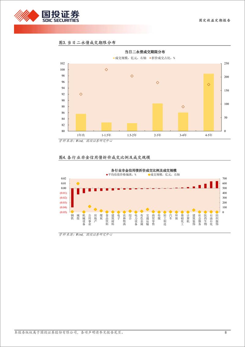 《9月6日信用债异常成交跟踪-240906-国投证券-10页》 - 第8页预览图