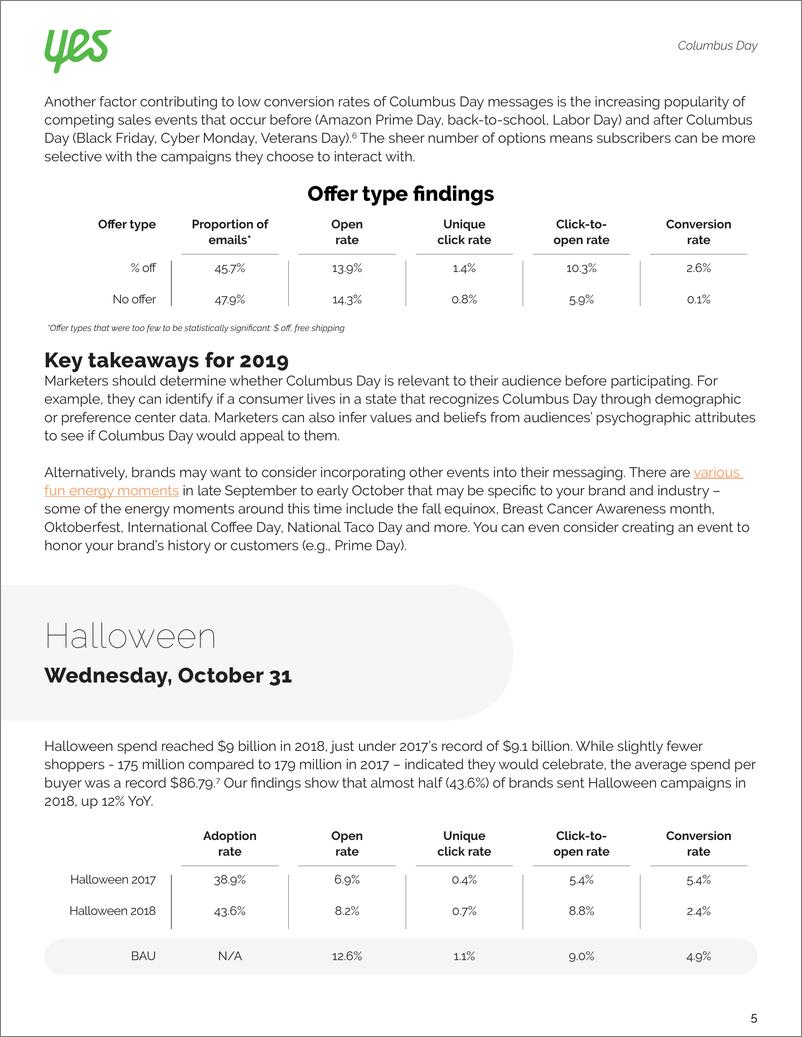 《Yes-2019年假日营销指南报告（英文）-2019.9-32页》 - 第6页预览图