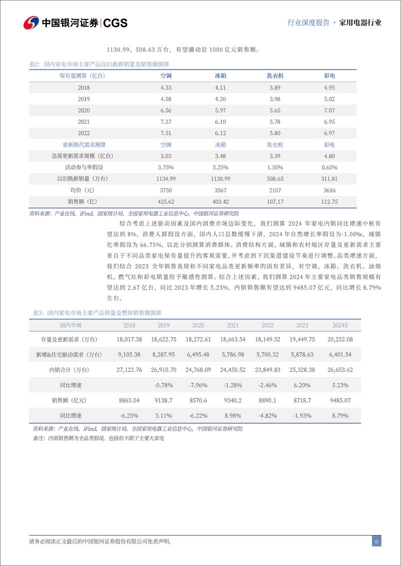 《家用电器行业二十届三中全会公报解读与行业展望：延续扩内需导向，高水平开放为出海护航-240722-银河证券-20页》 - 第6页预览图