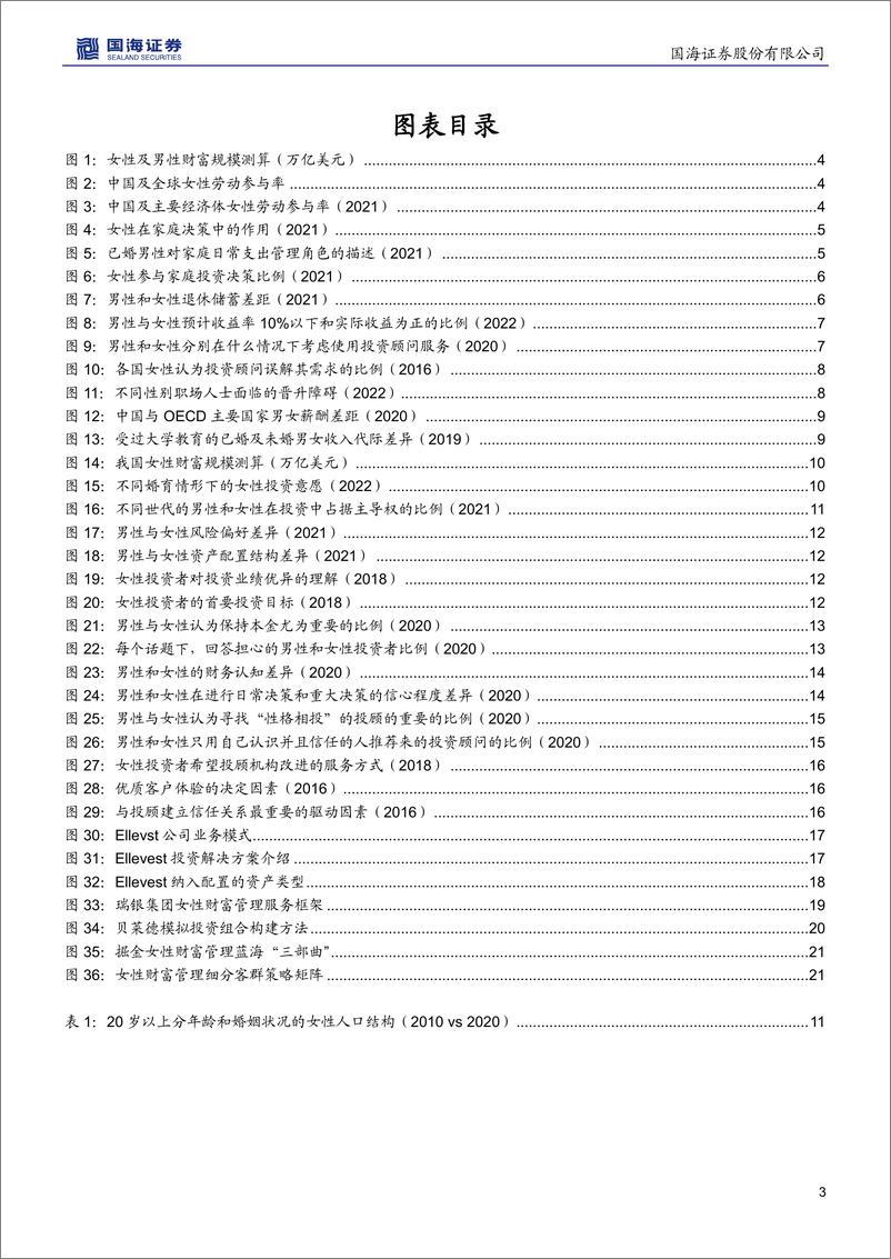 《财富管理专题研究：看见【她们】，掘金女性财富管理的蓝海市场-20221207-国海证券-25页》 - 第4页预览图