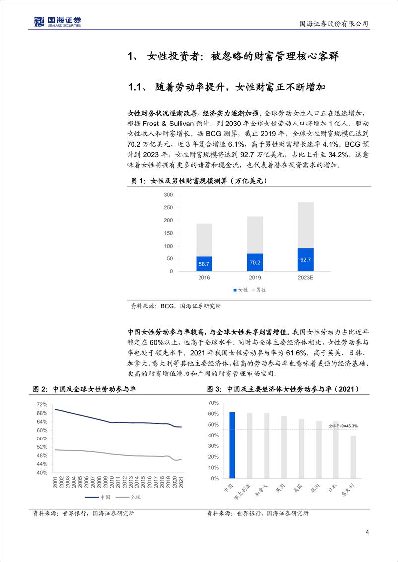 《财富管理专题研究：看见【她们】，掘金女性财富管理的蓝海市场-20221207-国海证券-25页》 - 第5页预览图